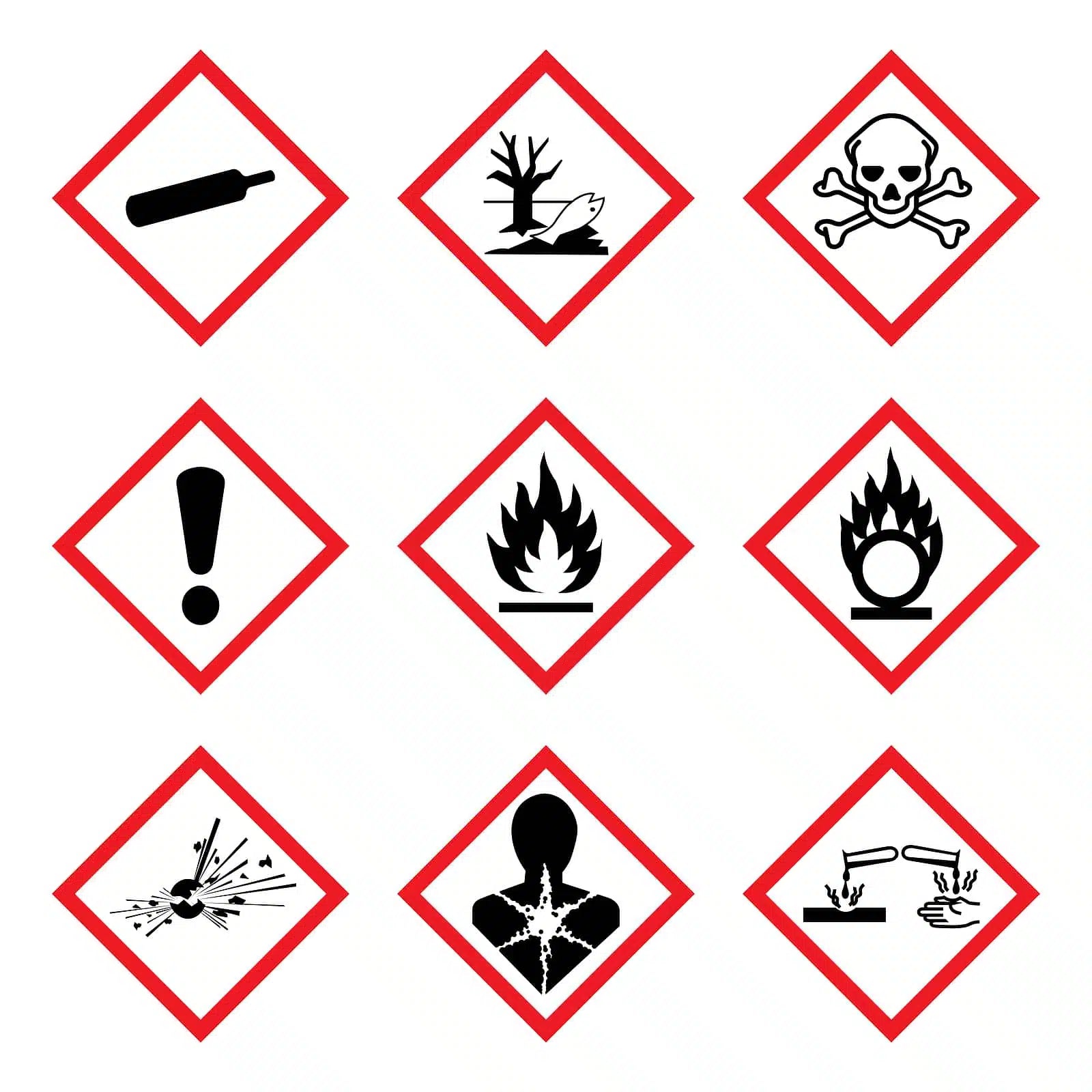 COSHH Hazard Symbols and Meanings