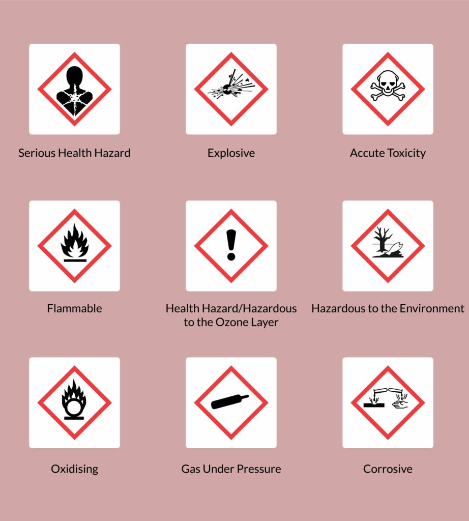COSHH Symbols